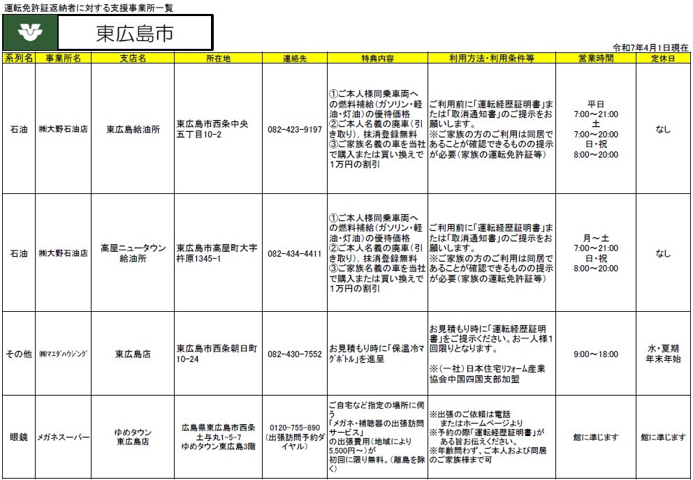 免許返納支援4