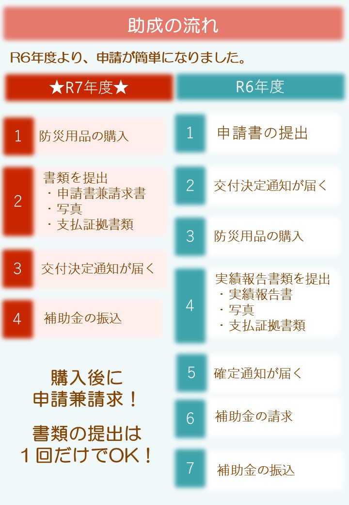 事業の流れ