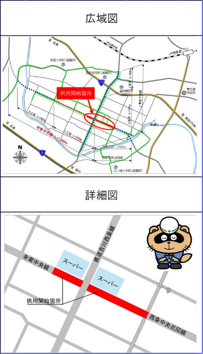 供用開始位置図