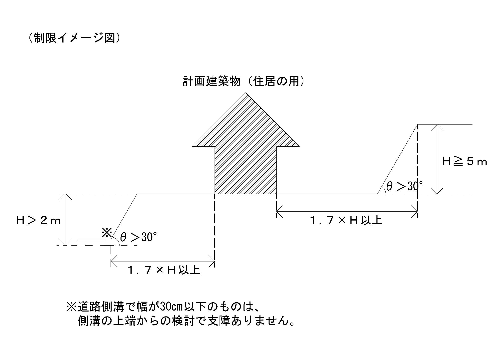 制限イメージ図