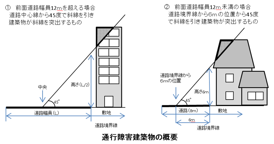 tukoshogaikentiku