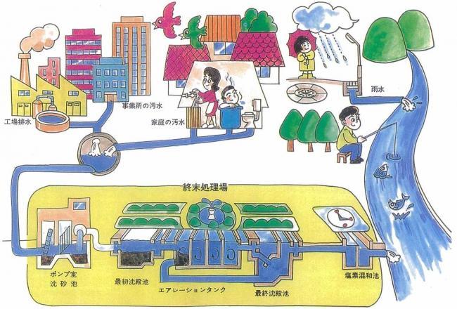 下水処理場の概要図のイラスト