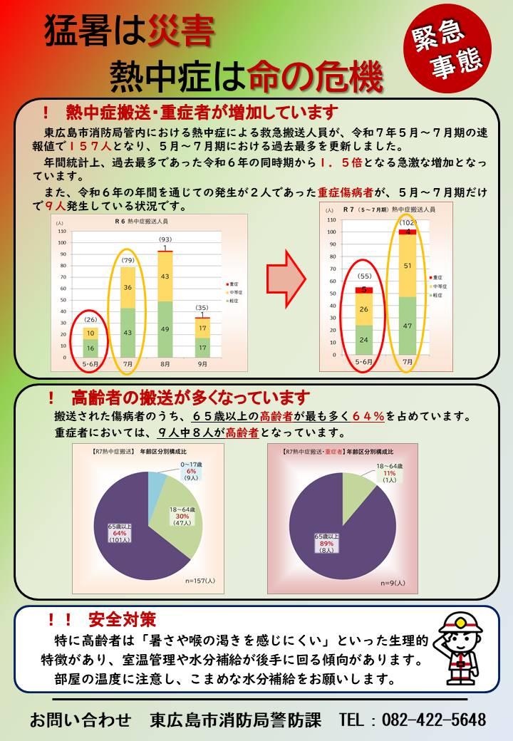 熱中症リーフレット