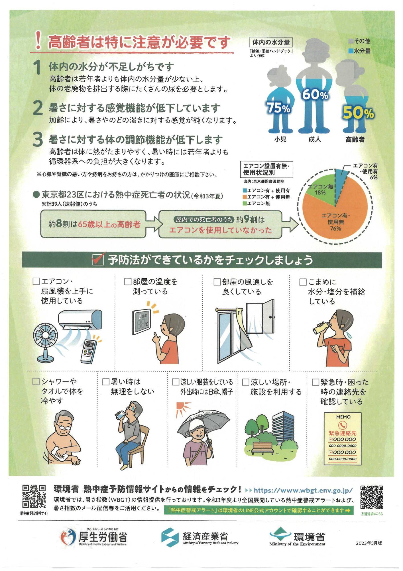 熱中症リーフレット裏面