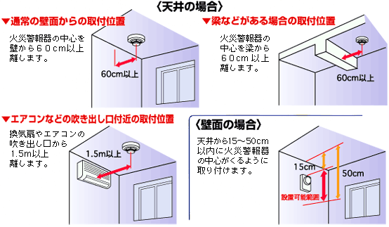 取付け位置の注意点を説明するイラスト