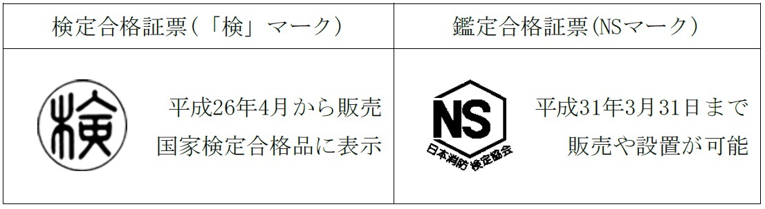 検定合格証票（検マーク）、鑑定合格証票（NSマーク）