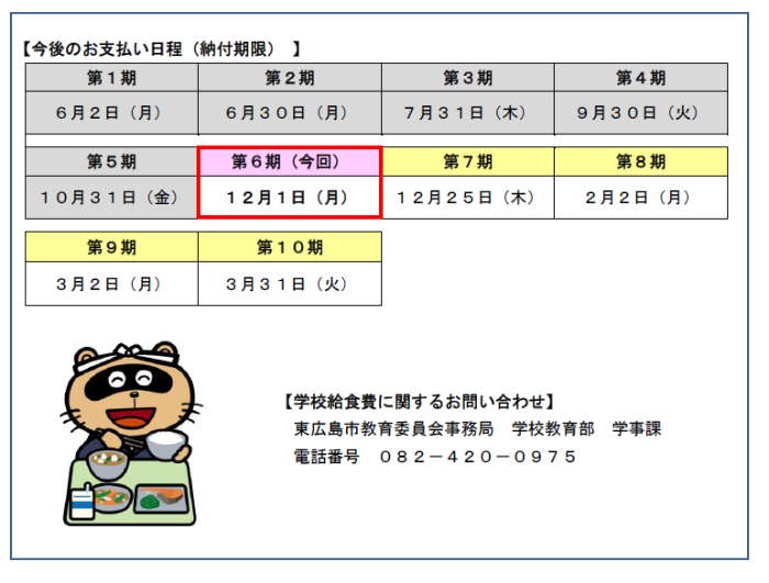 今後のお支払い日程。納付期限は、第6期が12月1日月曜日、第7期が12月25日木曜日です。学校給食費に関するお問い合わせは、東広島市教育委員会事務局 学校教育部 学事課 電話番号は0824200975です。