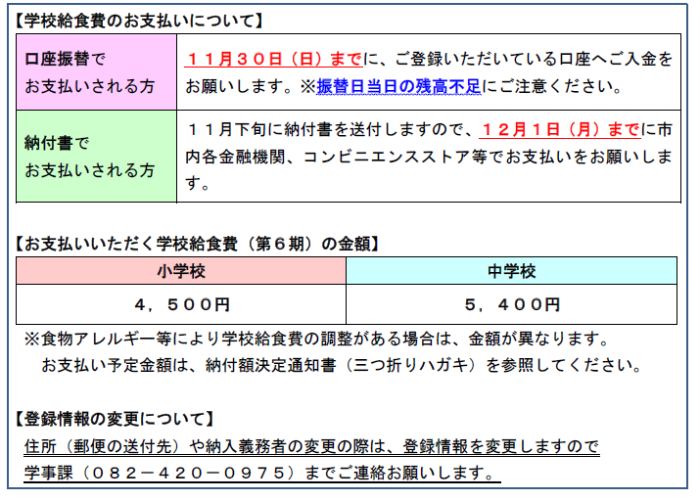 学校給食費のお支払いについて、口座振替でお支払いされる方は、12月1日月曜日までに、ご登録いただいている口座へご入金をお願いします。振替日当日の残高不足にご注意ください。納付書でお支払いされる方は11月下旬に納付書を送付しますので、11月30日日曜日までに市内金融機関、コンビニ等でお支払いをお願いします。就学援助認定者及び生活保護費代理納付の場合の方への請求はありません。お支払いいただく学校給食費第6期の金額は、小学校4,500円、中学校5,400円です。ただし、食物アレルギー等により、学校給食費の調整がある場合は、金額が異なります。5月中旬にお送りしている納付額決定通知書等を参照ください。