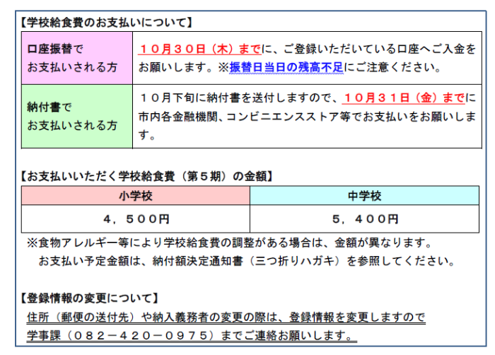 学校給食費のお支払いについて、口座振替でお支払いされる方は、10月30日木曜日までに、ご登録いただいている口座へご入金をお願いします。振替日当日の残高不足にご注意ください。納付書でお支払いされる方は10月下旬に納付書を送付しますので、10月31日金曜日までに市内金融機関、コンビニ等でお支払いをお願いします。就学援助認定者及び生活保護費代理納付の場合の方への請求はありません。お支払いいただく学校給食費第5期の金額は、小学校4,500円、中学校5,400円です。ただし、食物アレルギー等により、学校給食費の調整がある場合は、金額が異なります。5月中旬にお送りしている納付額決定通知書等を参照ください。