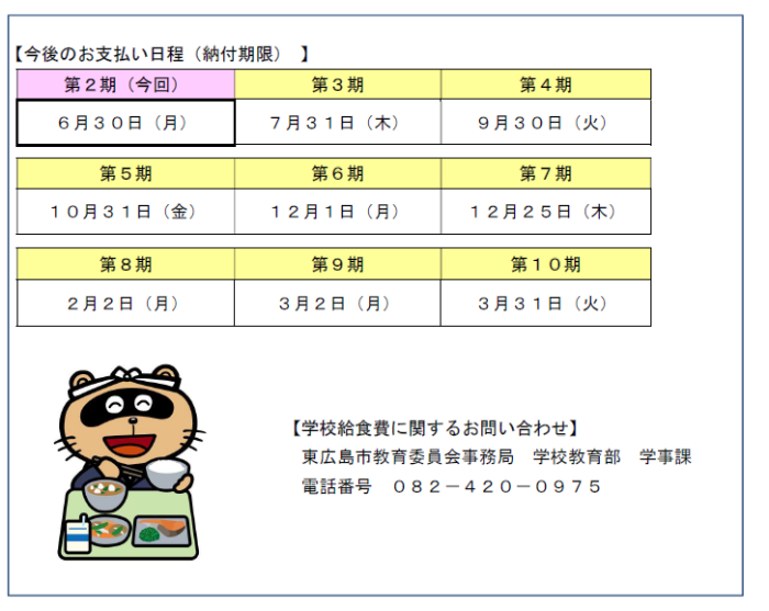 今後のお支払い日程。納付期限は、第2期が6月30日月曜日、第3期が7月31日木曜日です。学校給食費に関するお問い合わせは、東広島市教育委員会事務局 学校教育部 学事課 電話番号は0824200975です。
