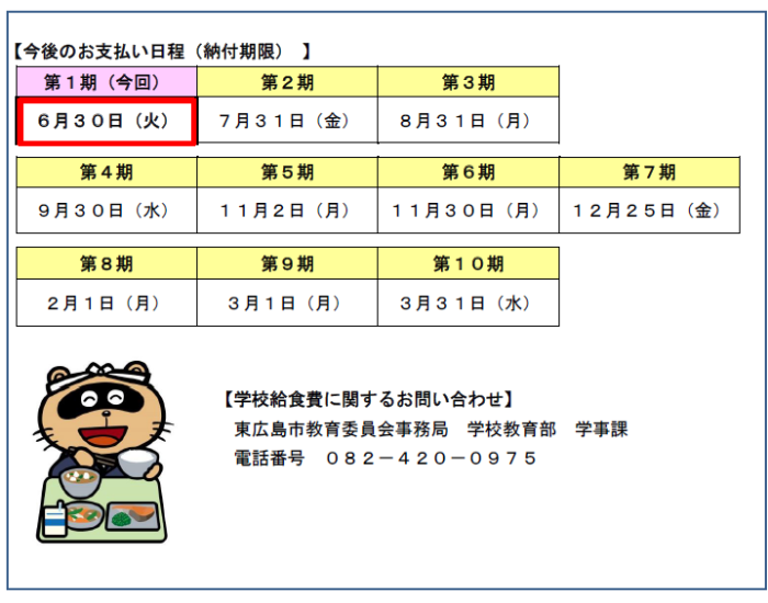 今後のお支払い日程。納付期限は、第1期が6月30日火曜日、第2期が7月31日金曜日です。学校給食費に関するお問い合わせは、東広島市教育委員会事務局 学校教育部 学事課 電話番号は0824200975です。