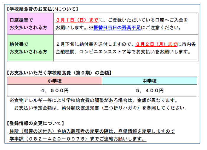 学校給食費のお支払いについて、口座振替でお支払いされる方は、3月1日日曜日までに、ご登録いただいている口座へご入金をお願いします。振替日当日の残高不足にご注意ください。納付書でお支払いされる方は2月下旬に納付書を送付しますので、3月2日月曜日までに市内金融機関、コンビニ等でお支払いをお願いします。就学援助認定者及び生活保護費代理納付の場合の方への請求はありません。お支払いいただく学校給食費第9期の金額は、小学校4,500円、中学校5,400円です。ただし、食物アレルギー等により、学校給食費の調整がある場合は、金額が異なります。5月中旬にお送りしている納付額決定通知書等を参照ください。