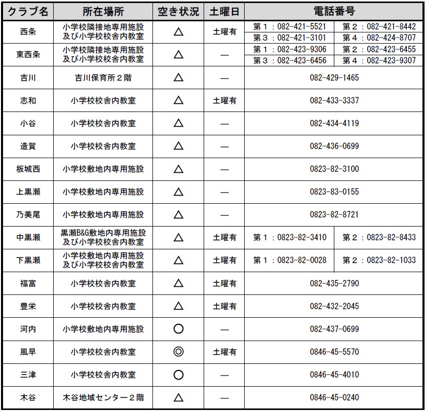 令和8年度夏入会受け入れクラブ一覧(2次)