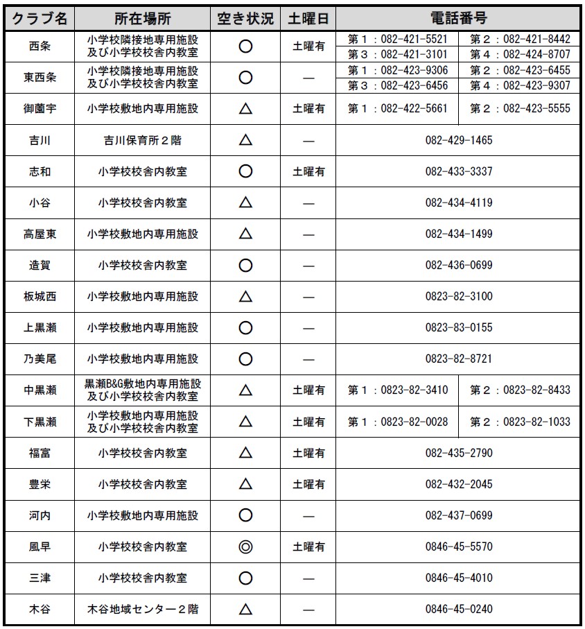令和8年度夏入会受け入れクラブ一覧