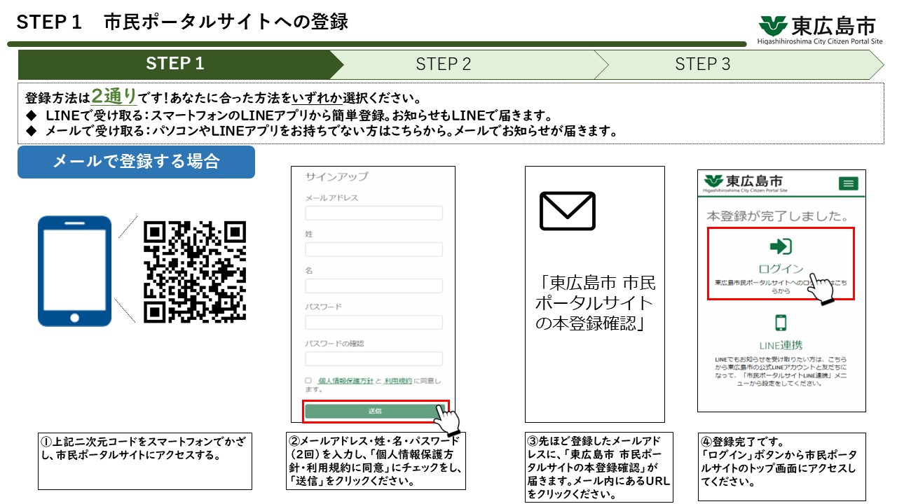 市民ポータルサイト登録方法（メール）