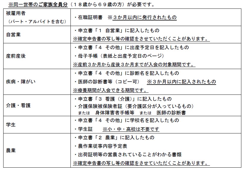 必要書類一覧