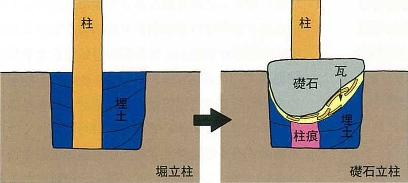 大形建物の柱穴の変化