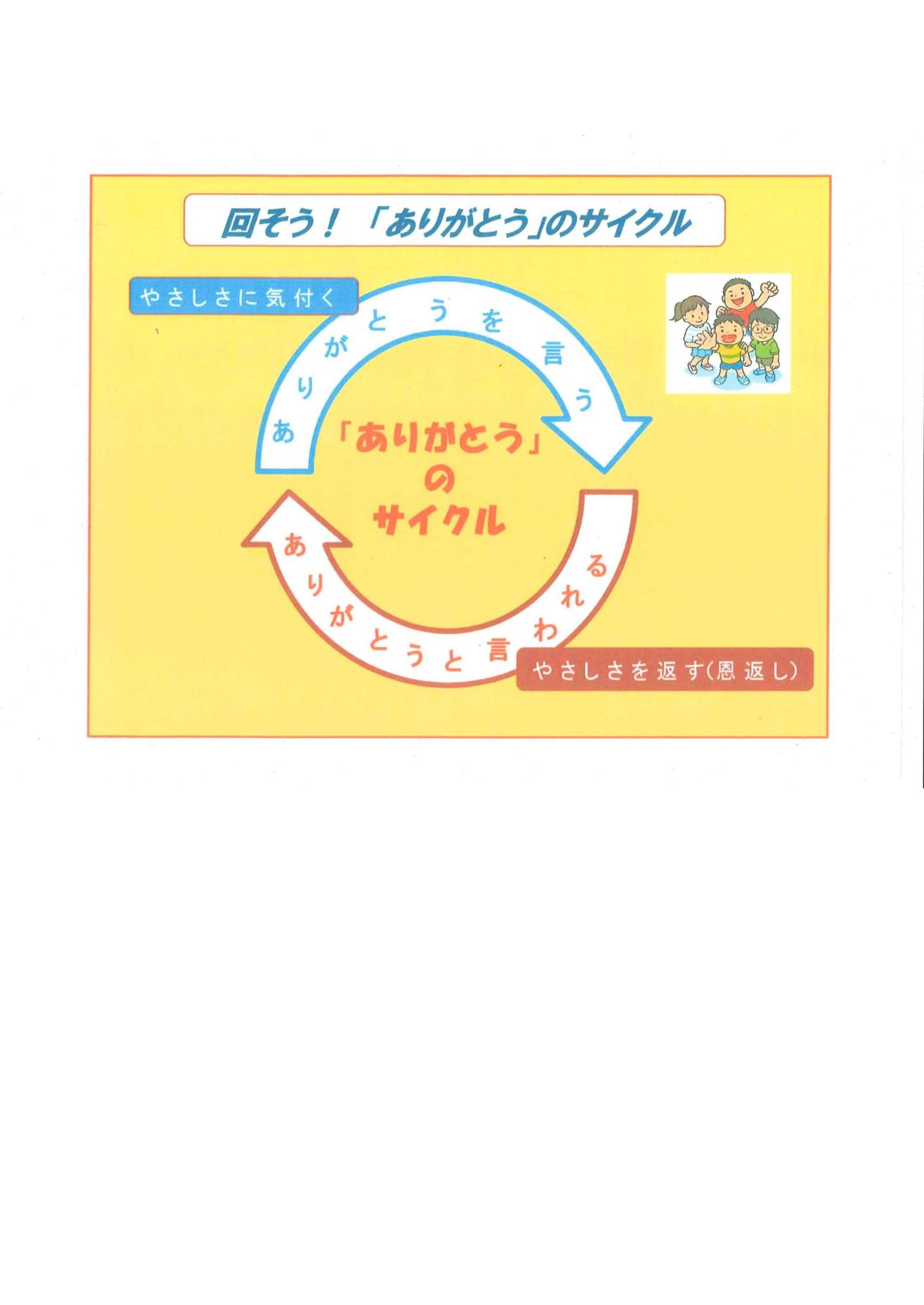 ありがとうのサイクル